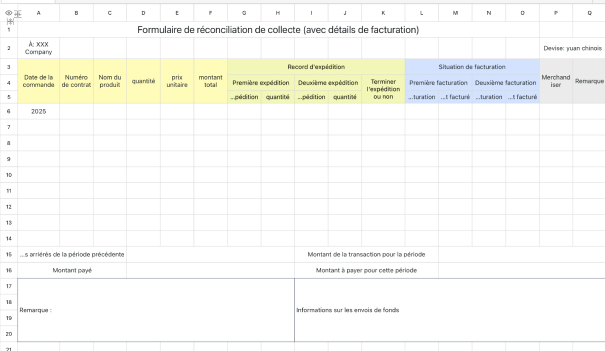 Relevé de recouvrement
